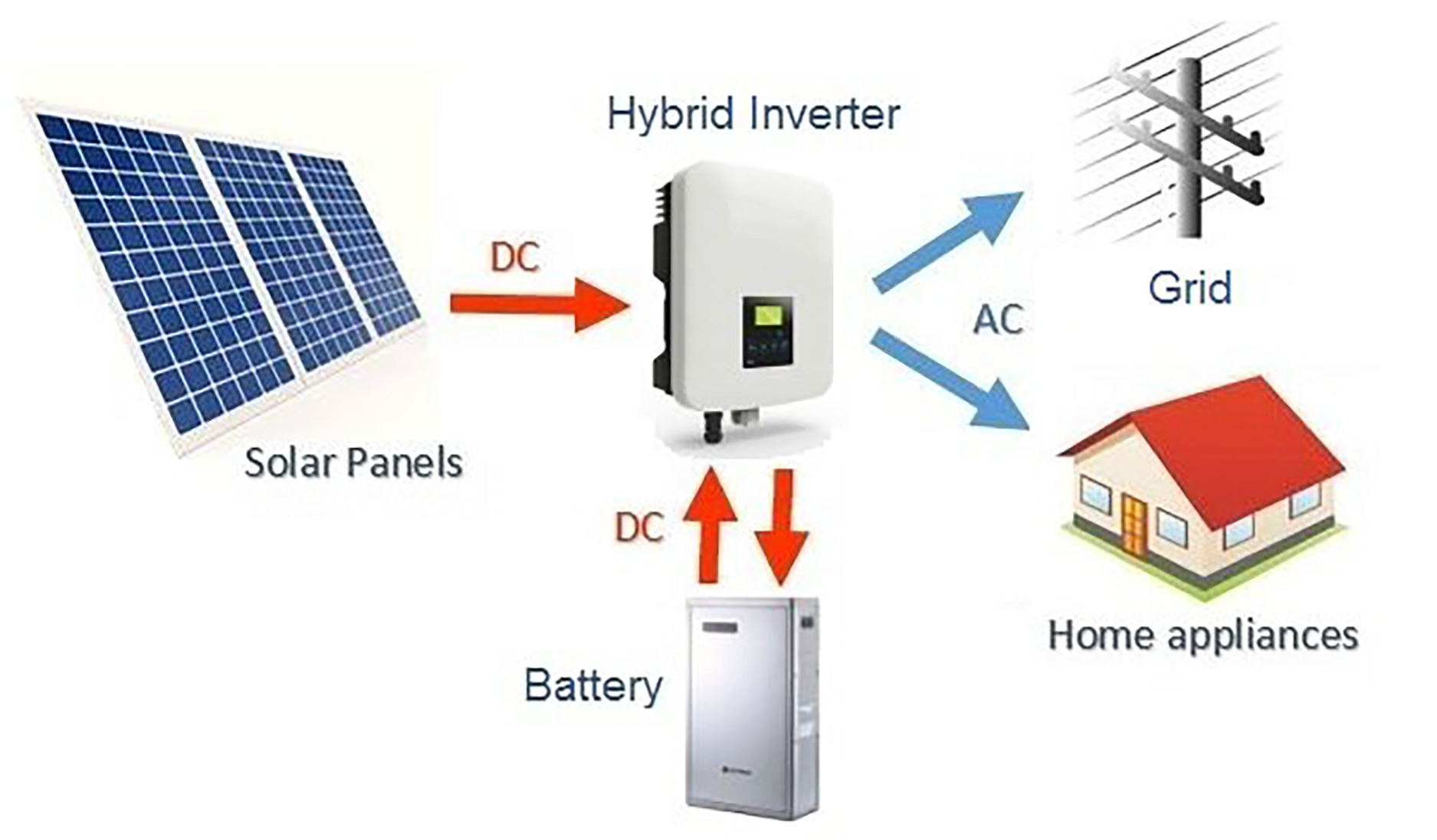 Diagram-of-DCCoupledSolarbatterysystem